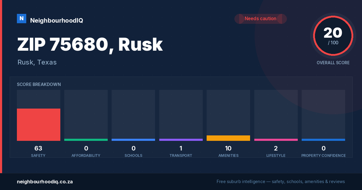 ZIP 75680, Rusk report card