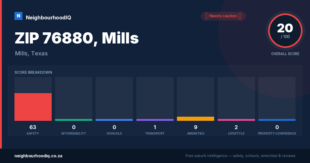 ZIP 76880, Mills report card