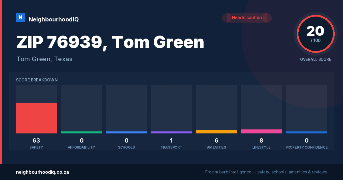 ZIP 76939, Tom Green report card