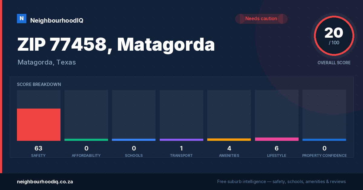 ZIP 77458, Matagorda report card