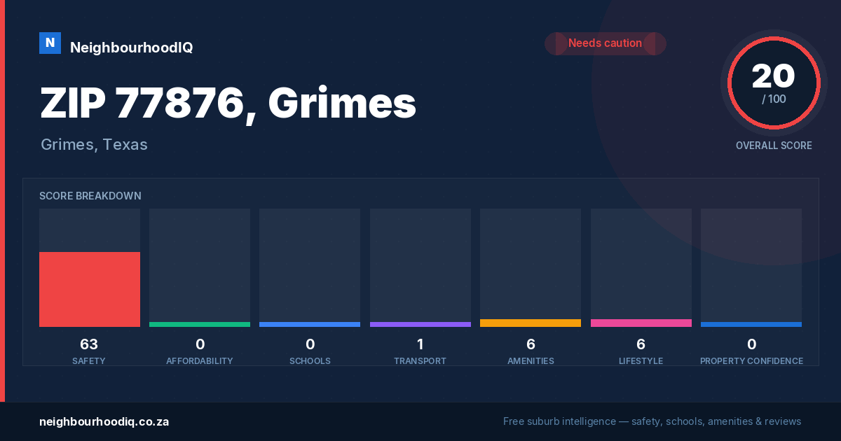 ZIP 77876, Grimes report card