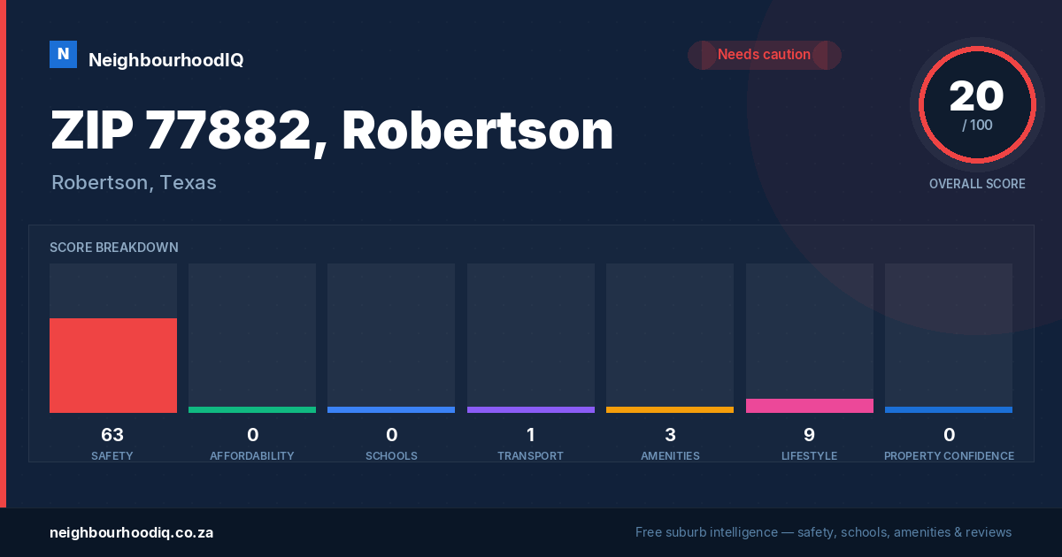 ZIP 77882, Robertson report card