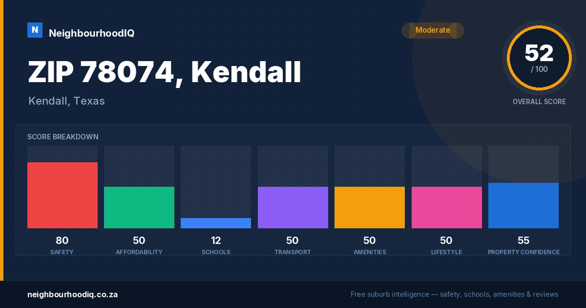 ZIP 78074, Kendall report card