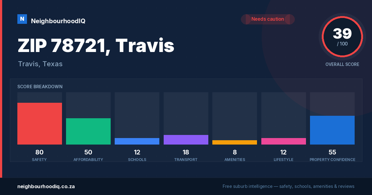 ZIP 78721, Travis report card