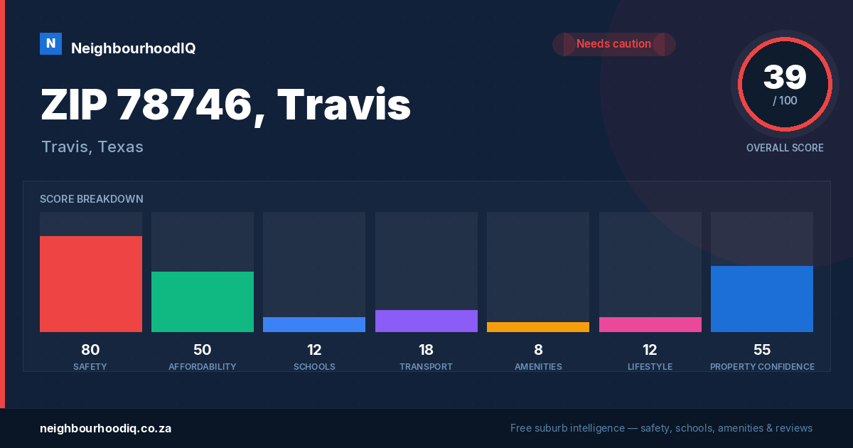ZIP 78746, Travis report card