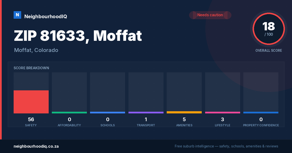ZIP 81633, Moffat report card