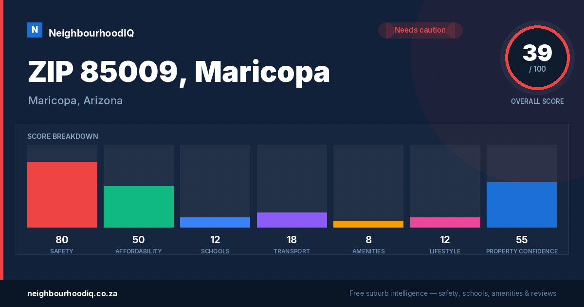 ZIP 85009, Maricopa report card