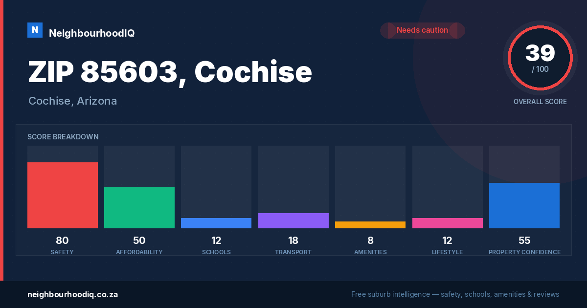 ZIP 85603, Cochise report card