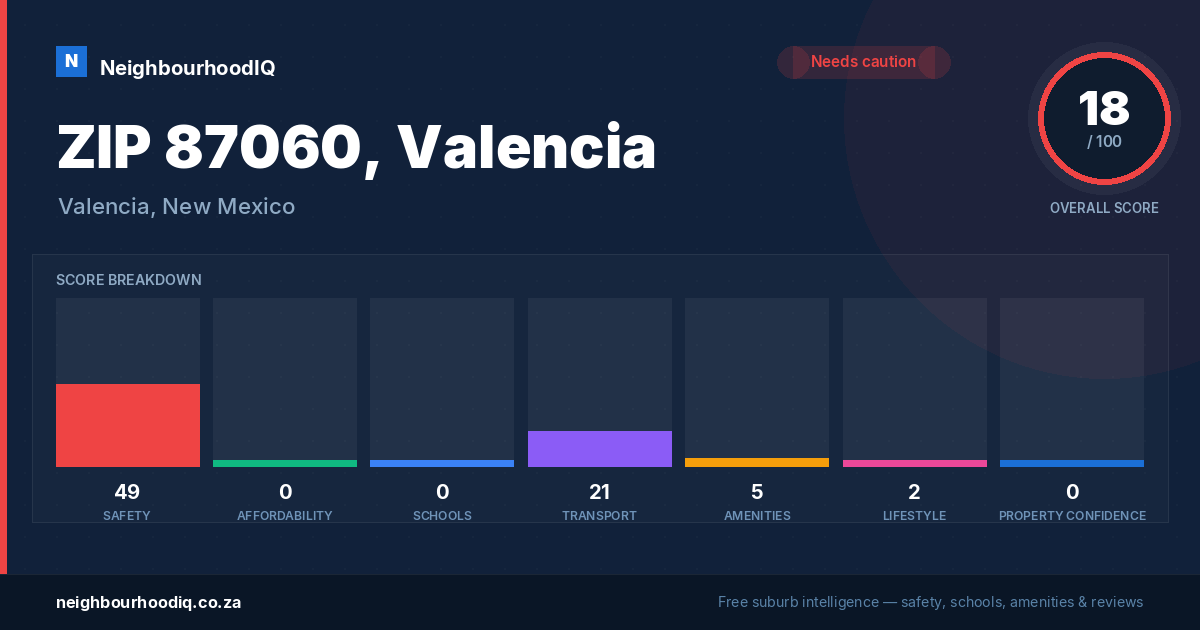 ZIP 87060, Valencia report card
