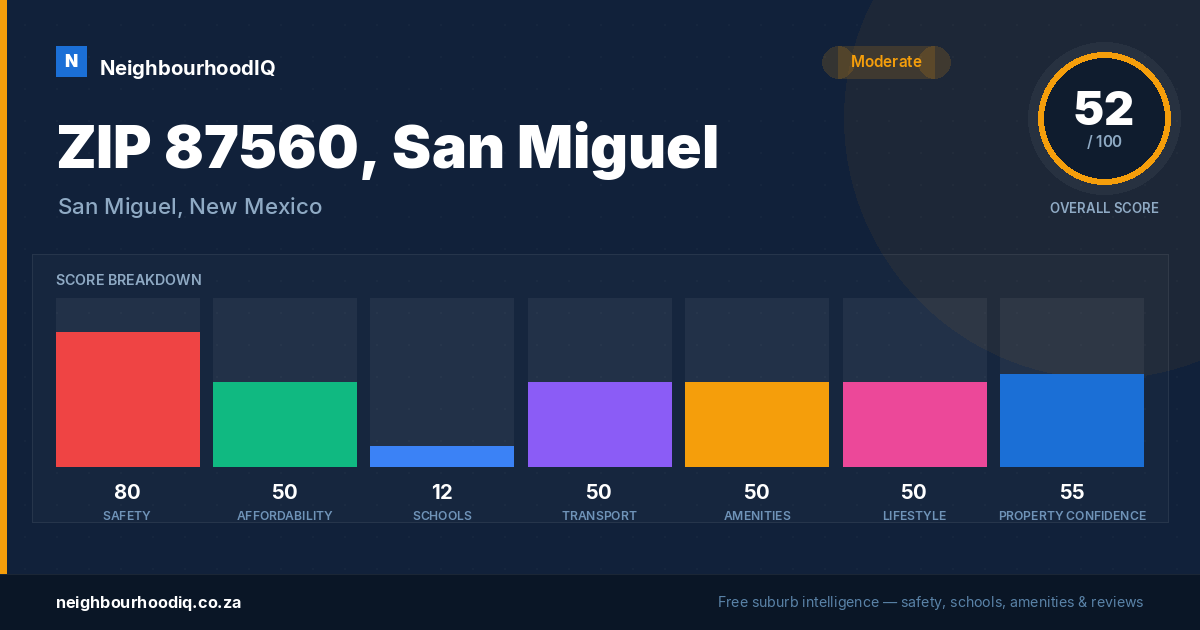 ZIP 87560, San Miguel report card