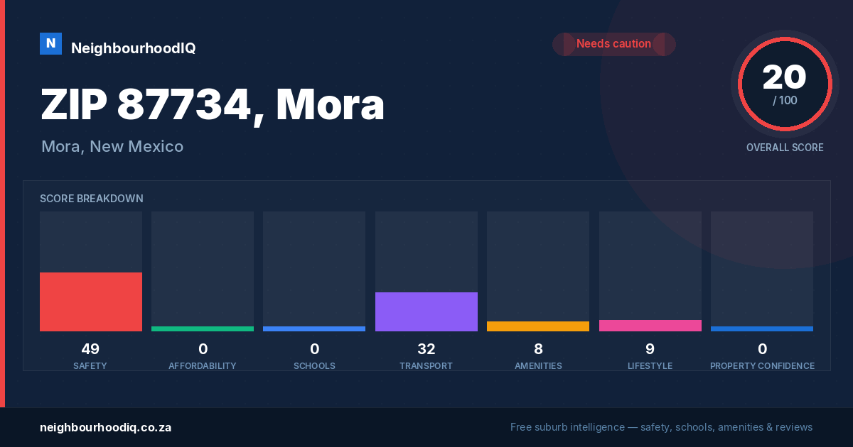 ZIP 87734, Mora report card