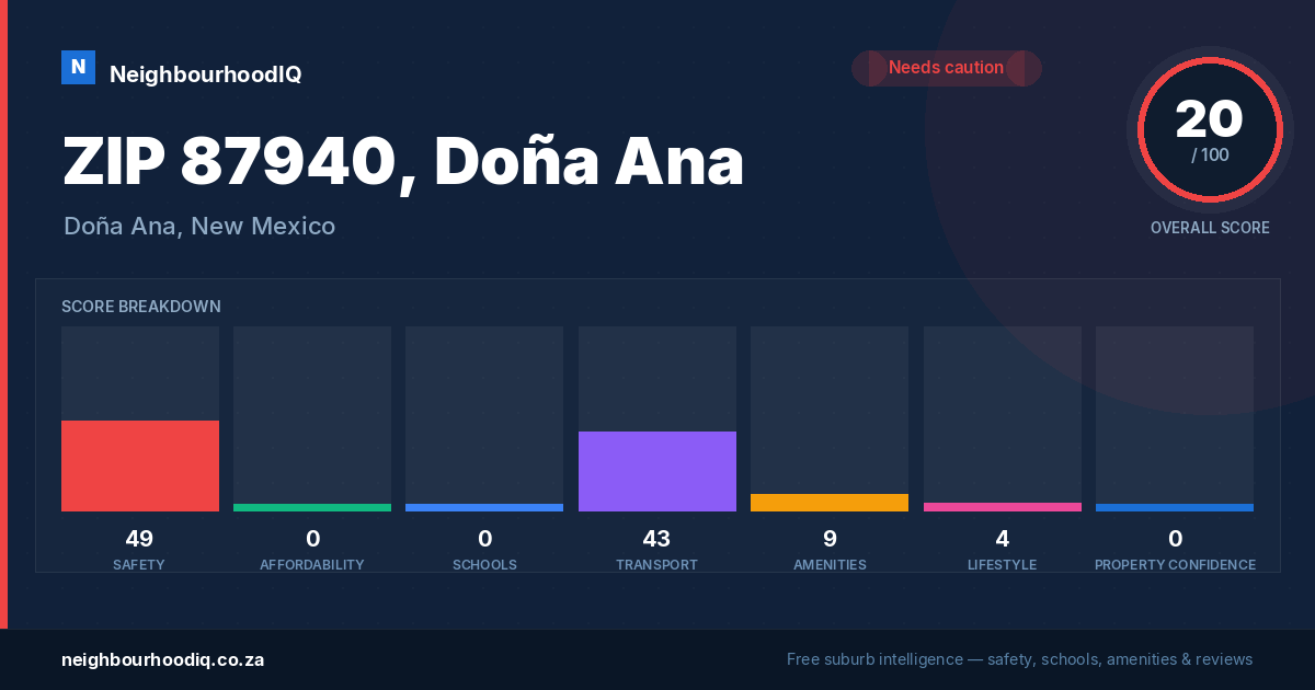 ZIP 87940, Doña Ana report card