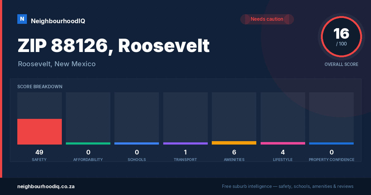 ZIP 88126, Roosevelt report card