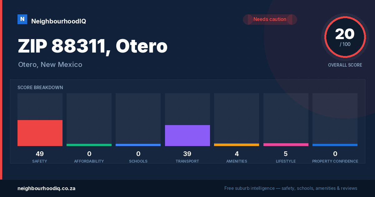 ZIP 88311, Otero report card
