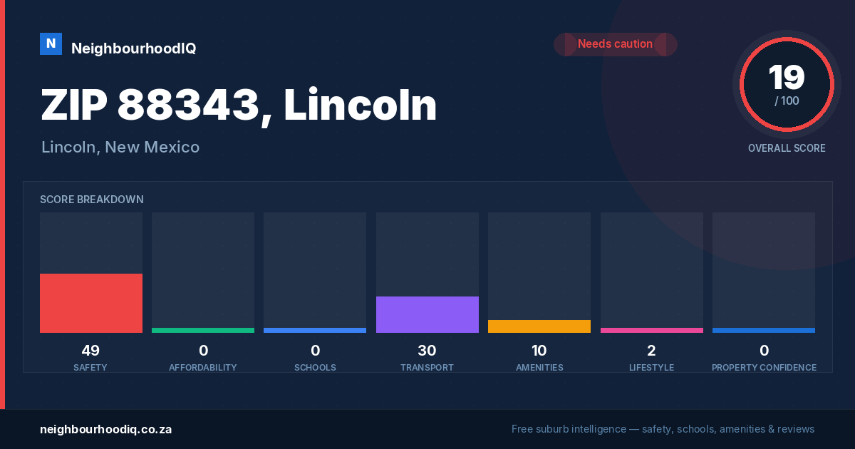 ZIP 88343, Lincoln report card