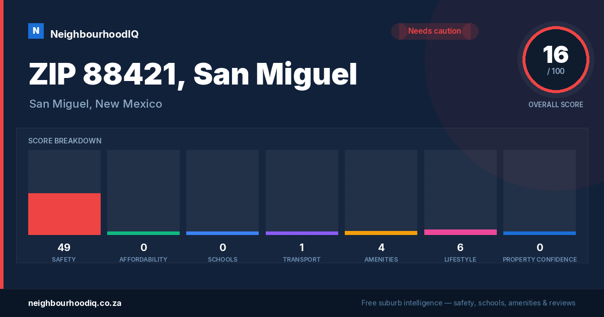 ZIP 88421, San Miguel report card