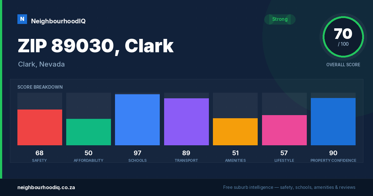 ZIP 89030, Clark report card