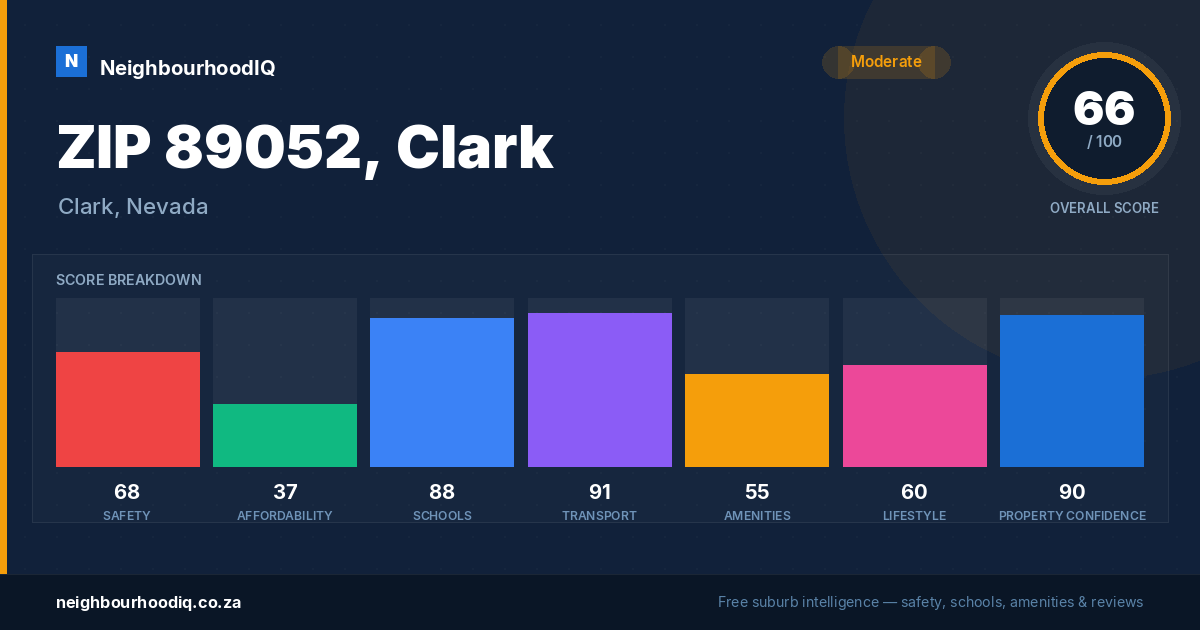 ZIP 89052, Clark report card