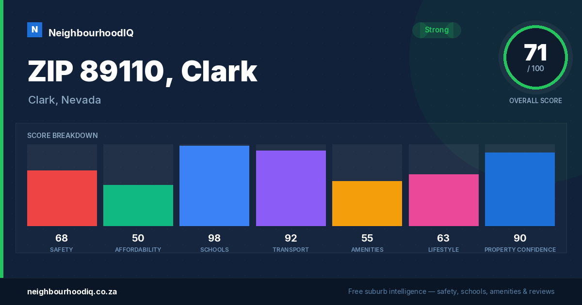 ZIP 89110, Clark report card