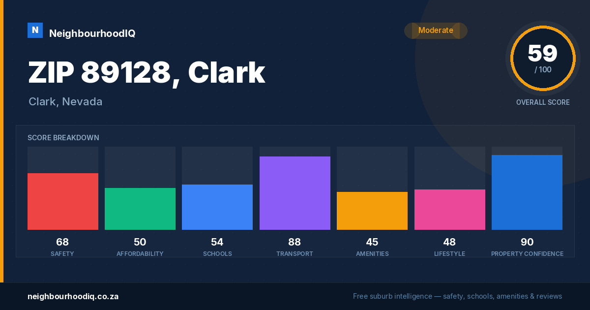 ZIP 89128, Clark report card