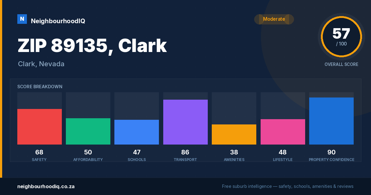 ZIP 89135, Clark report card