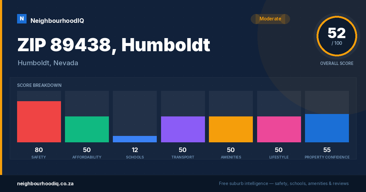 ZIP 89438, Humboldt report card
