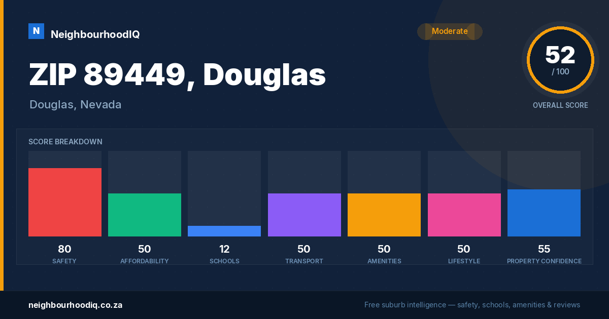ZIP 89449, Douglas report card