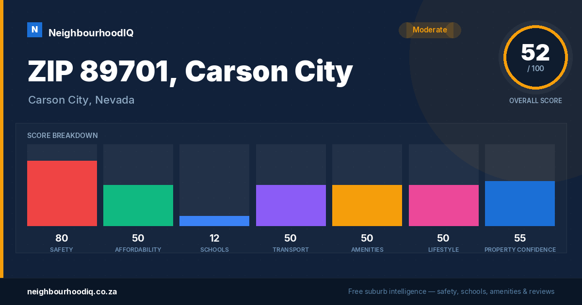 ZIP 89701, Carson City report card