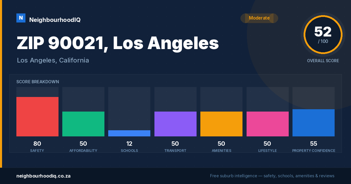 ZIP 90021, Los Angeles report card