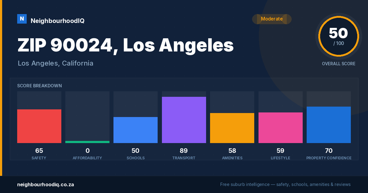 ZIP 90024, Los Angeles report card