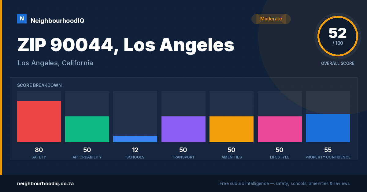 ZIP 90044, Los Angeles report card