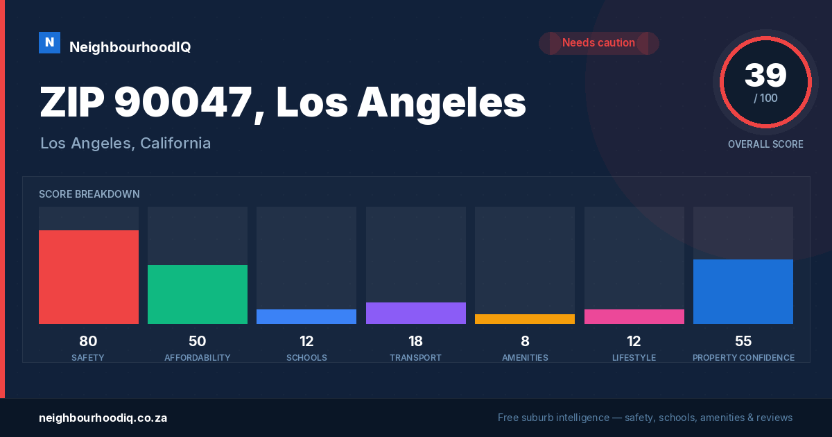 ZIP 90047, Los Angeles report card