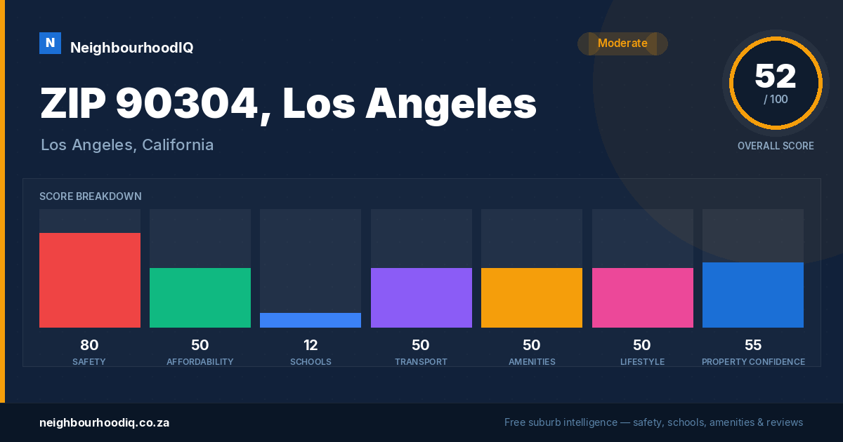 ZIP 90304, Los Angeles report card