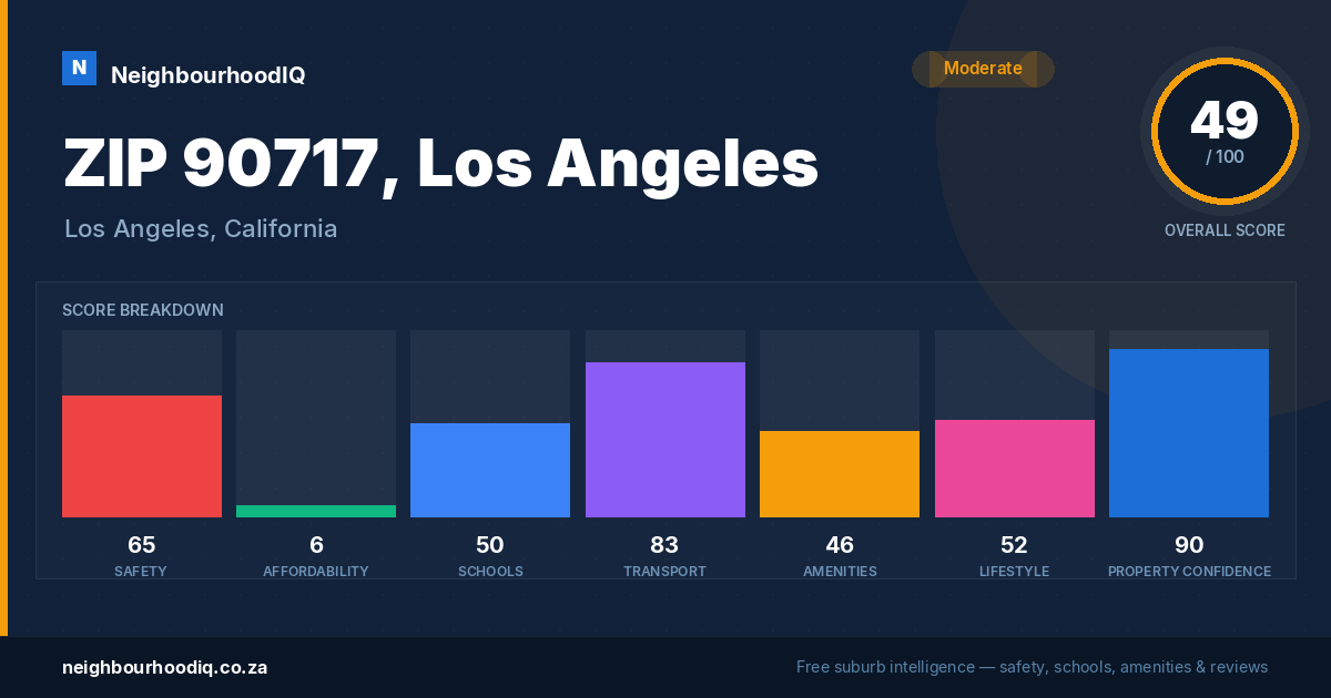 ZIP 90717, Los Angeles report card