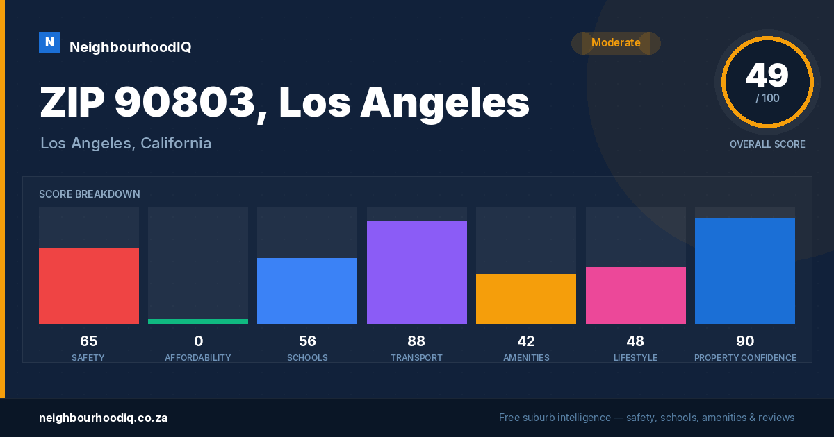 ZIP 90803, Los Angeles report card