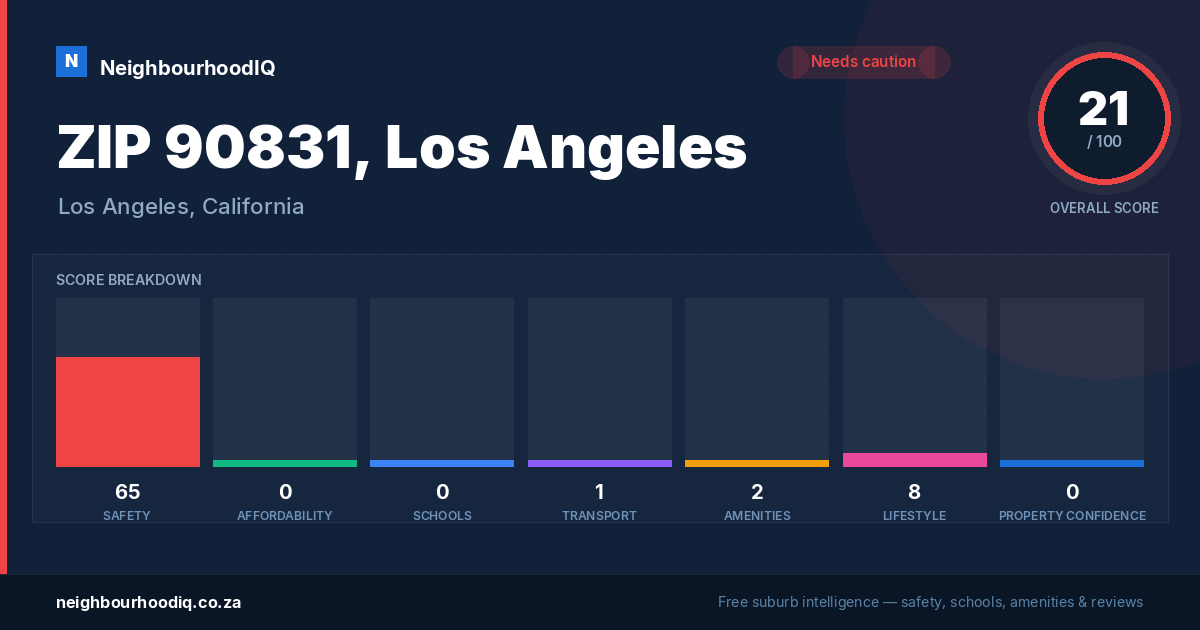 ZIP 90831, Los Angeles report card