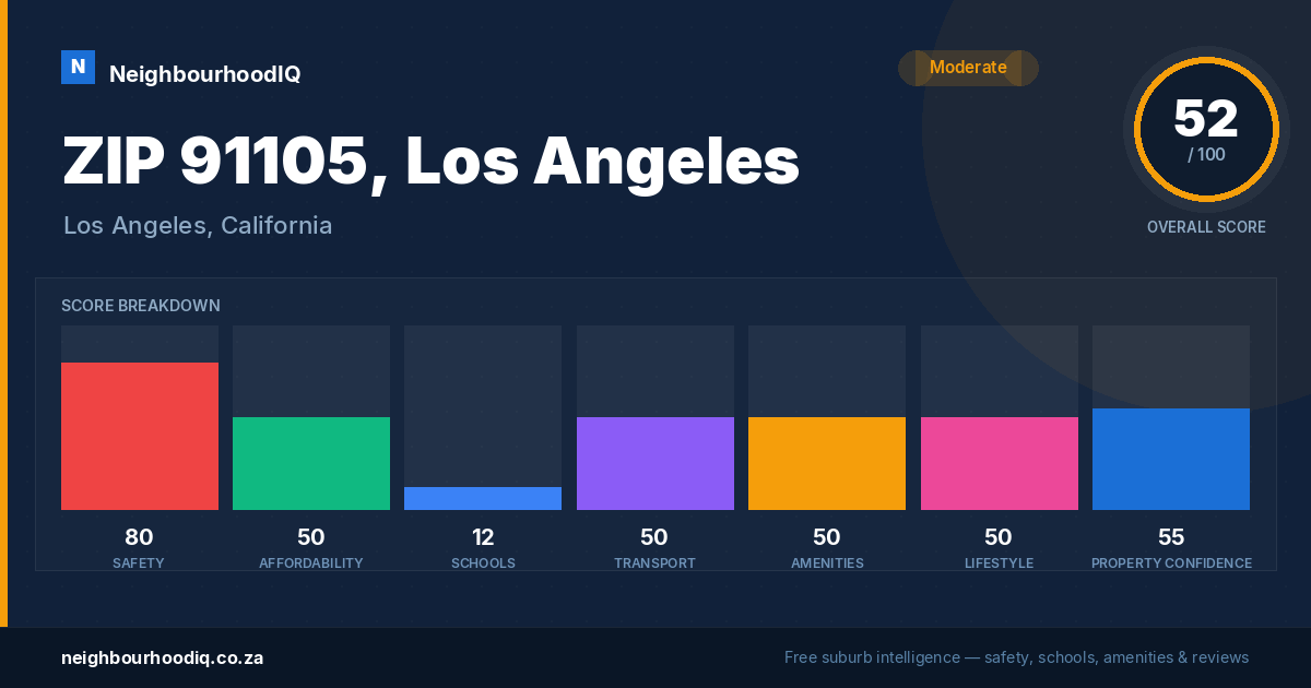 ZIP 91105, Los Angeles report card