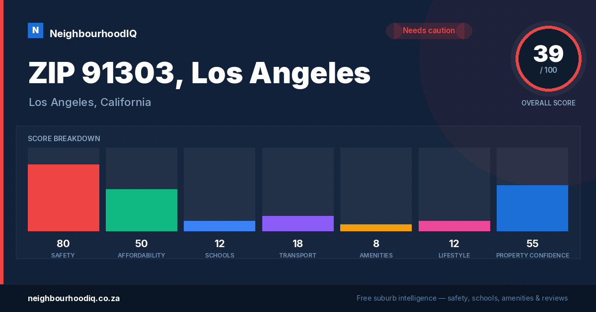 ZIP 91303, Los Angeles report card