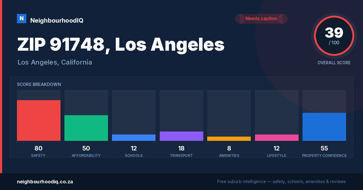 ZIP 91748, Los Angeles report card