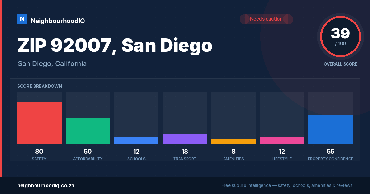 ZIP 92007, San Diego report card