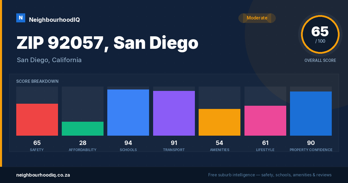 ZIP 92057, San Diego report card