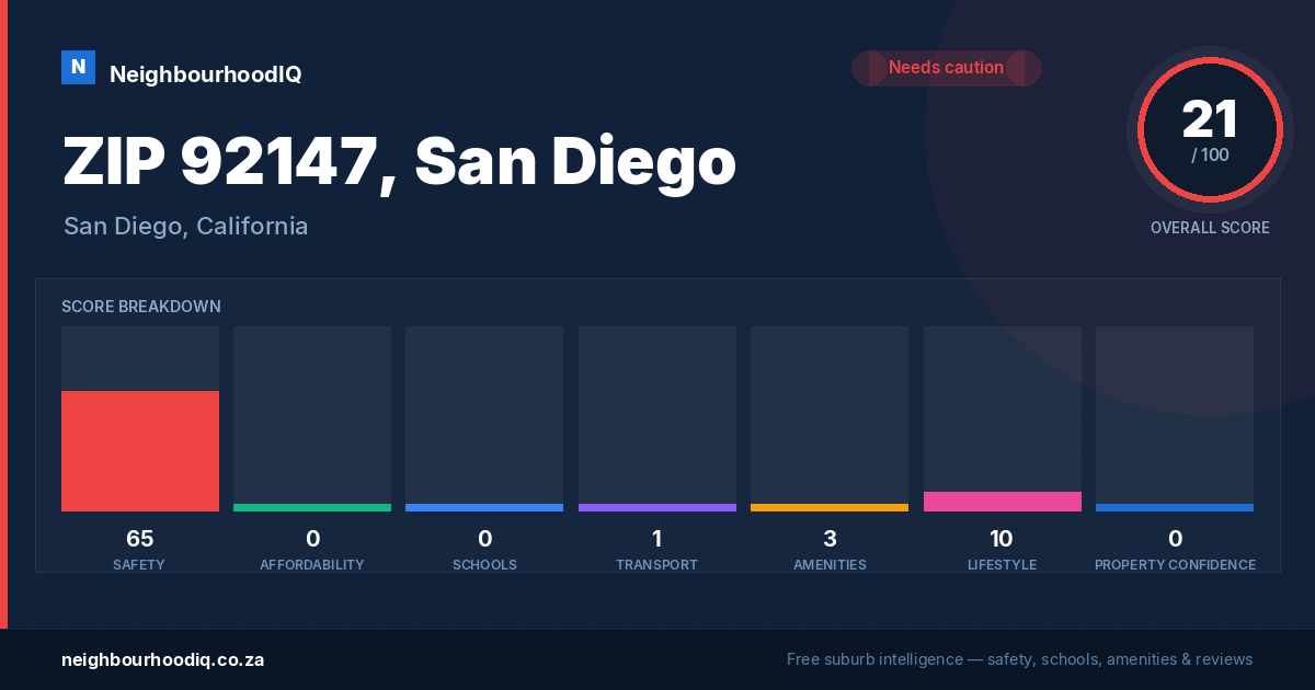 ZIP 92147, San Diego report card
