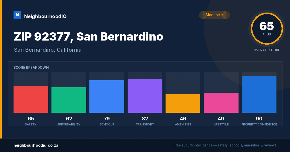 ZIP 92377, San Bernardino report card