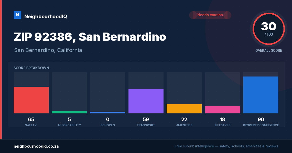 ZIP 92386, San Bernardino report card