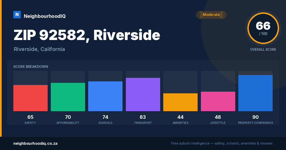 ZIP 92582, Riverside report card
