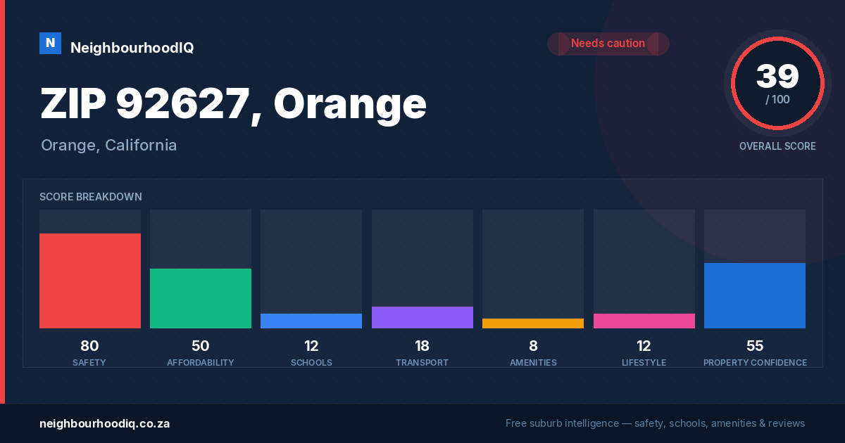ZIP 92627, Orange report card