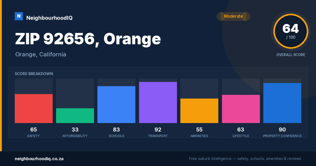 ZIP 92656, Orange report card