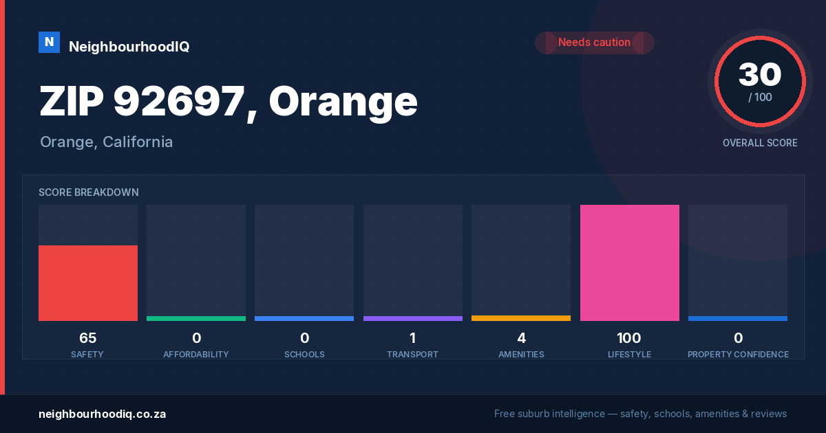 ZIP 92697, Orange report card