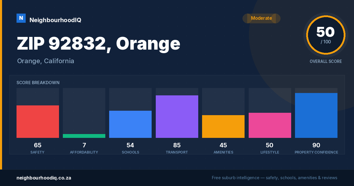ZIP 92832, Orange report card