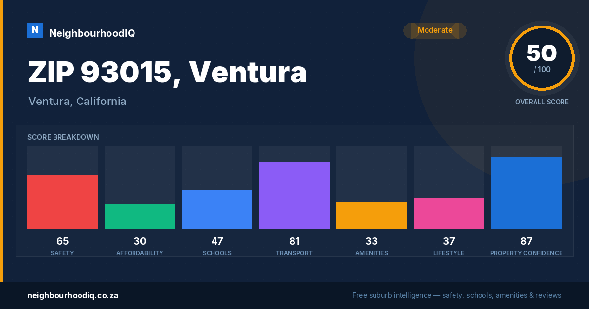 ZIP 93015, Ventura report card